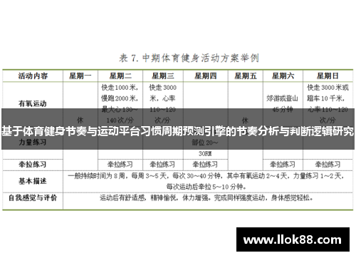 基于体育健身节奏与运动平台习惯周期预测引擎的节奏分析与判断逻辑研究