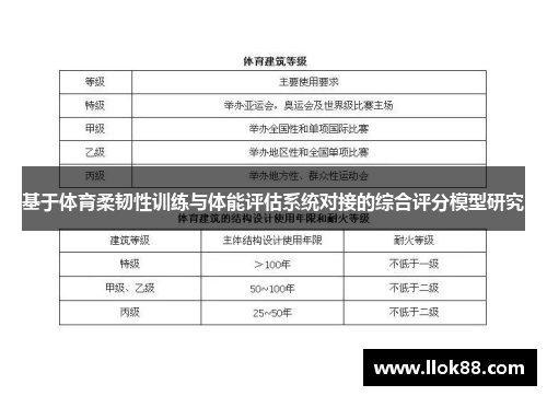 基于体育柔韧性训练与体能评估系统对接的综合评分模型研究