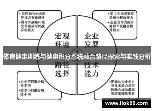 体育健走训练与健康积分系统融合路径探索与实践分析