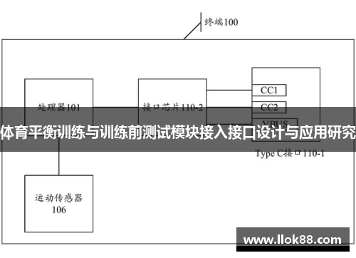 体育平衡训练与训练前测试模块接入接口设计与应用研究