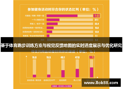 基于体育跑步训练方案与视觉反馈地图的实时进度展示与优化研究